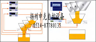 揚州申克自控提供自動稱重配料系統(tǒng)