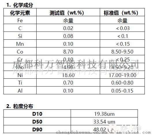 3D打印高品質(zhì)-球形模具鋼粉末 18Ni300/1.2709/MS1