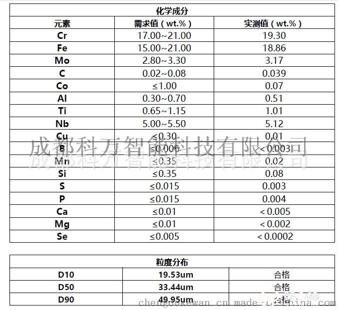 3D打印 高品質(zhì)-球形高溫合金粉末Inconel718/IN718/GH4169