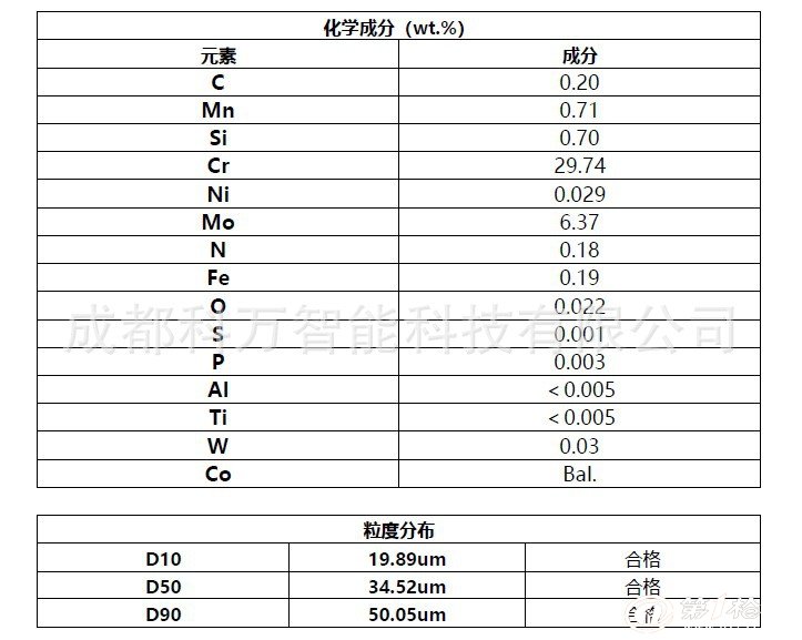 3D打印-球形鈷鉻合金粉末 CoCrMo,15-45um