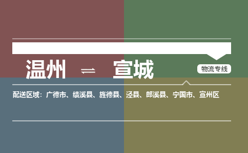 溫州到宣城宣州區(qū)物流專(zhuān)線(xiàn)